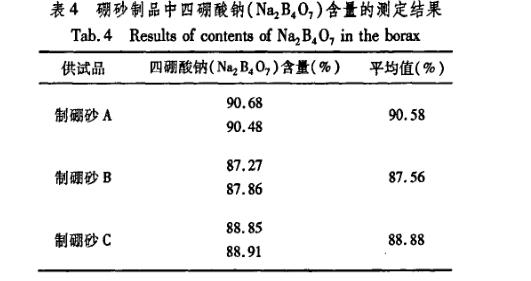 恒溫干燥箱加熱法炮制蒙藥硼砂實(shí)驗(yàn)