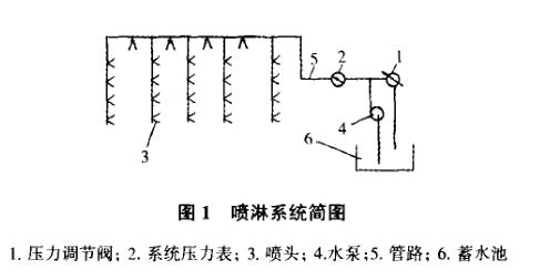 汽車淋雨試驗裝置設(shè)計