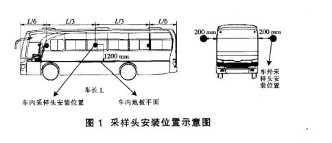 客車防塵密封性能