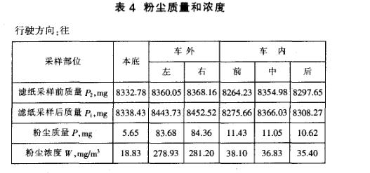 客車整車密封性測試試驗(yàn)