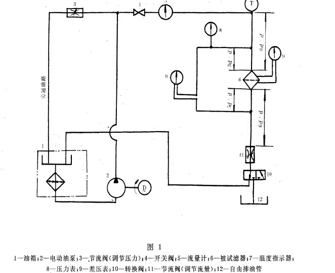 柴油機(jī)全流式滑油濾器試驗方法濾芯旁通元件特性