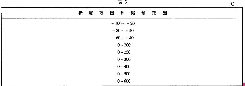 氣體壓力式溫度計(jì)的標(biāo)度范圍和測(cè)量范圍應(yīng)相同并符合表3 的規(guī)定