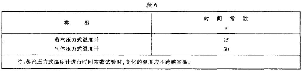 溫度計(jì)的時(shí)間常數(shù)應(yīng)不大予表6 規(guī)定