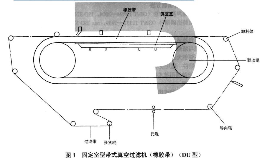圖1 、圖2、圖3 、圖4 分別為四種類型的帶式真空過濾機(jī)結(jié)構(gòu)示意圖