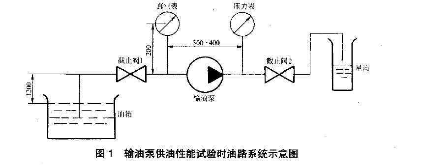 性能試驗(yàn)時(shí)的油路系統(tǒng)應(yīng)保證密封