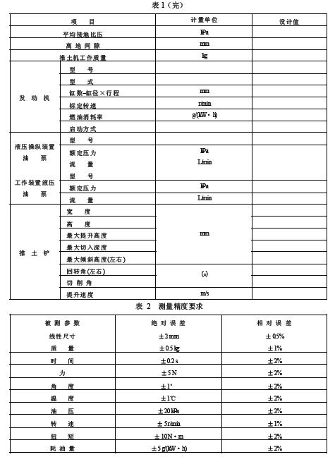 對(duì)各種直接測(cè)量參數(shù)，若無(wú)特殊說(shuō)明，均取 3 次測(cè)量的平均值