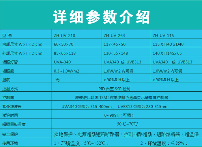 詳細參數(shù)表