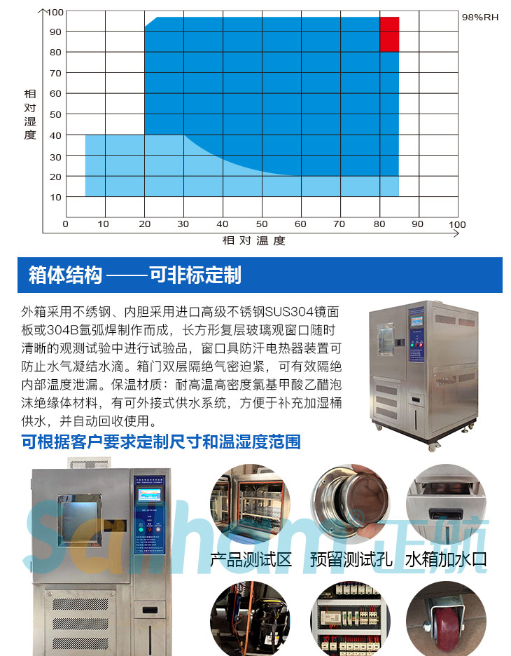 不銹剛恒溫恒濕試驗箱的溫濕度區(qū)域圖