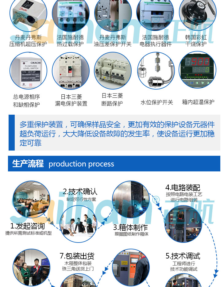 小型恒溫恒濕試驗箱多重保護(hù)裝置可確保樣品安全