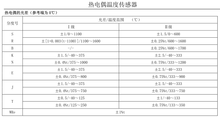 熱電偶性能和參數(shù)
