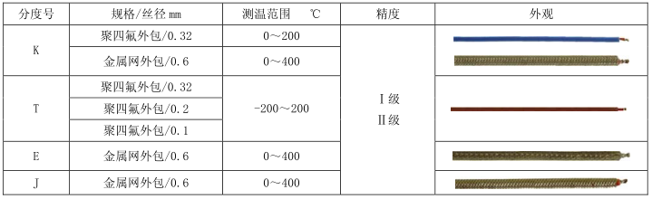 熱電偶測溫導(dǎo)線