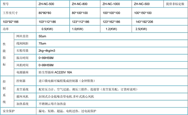 濟南防塵試驗箱