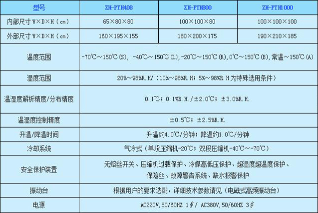 啟東振動(dòng)綜合試驗(yàn)箱