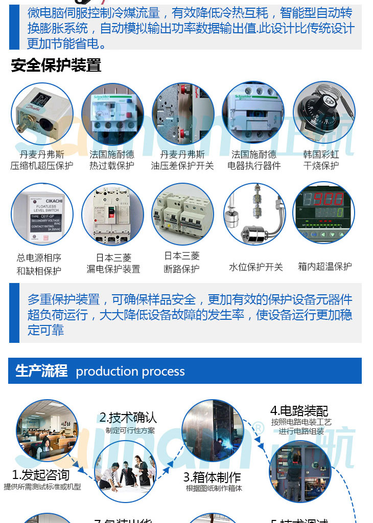 橡膠臭氧老化試驗(yàn)箱產(chǎn)品結(jié)構(gòu)介紹